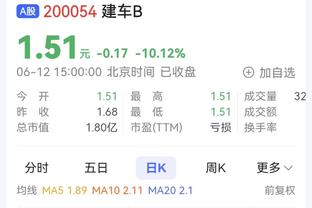 打铁！特雷-杨19中6&三分10中2得到21分10助 正负值-23并列最低